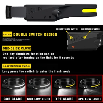 COB LED Jutiklis, Žibintų USB Įkrovimo Kempingas Paieškos Šviesos įmontuota Baterija priekinis žibintas Led Galvos Žibintuvėlis, Žvejyba, Kempingas 2